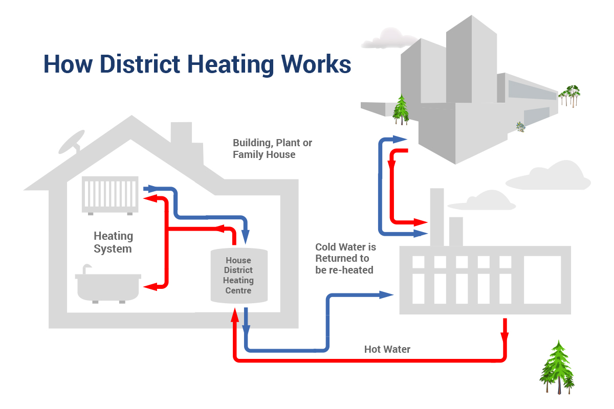 Trent Energy Trent Energy