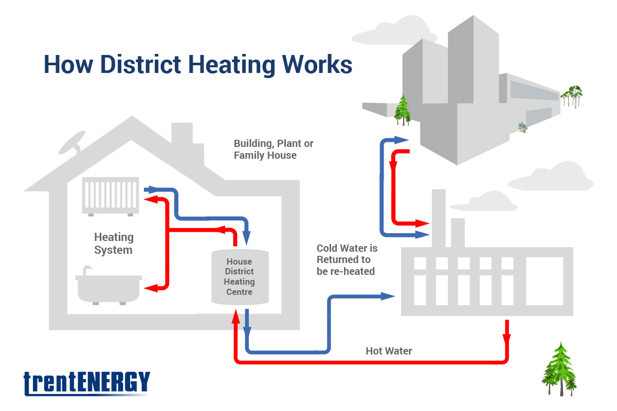 Trent Energy Trent Energy